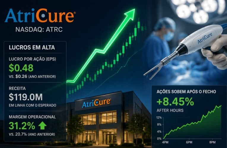 A AtriCure (NASDAQ:ATRC) regista um aumento expressivo da rentabilidade, impulsionando a subida após o fecho do mercado, apesar da receita em linha com o esperado.